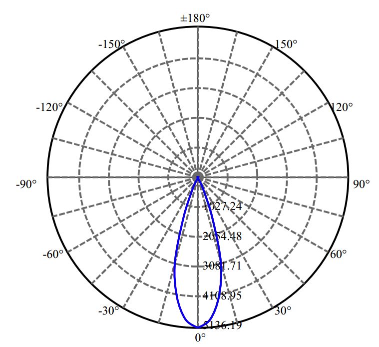 Nata Lighting Company Limited - Evenly Light Shape
